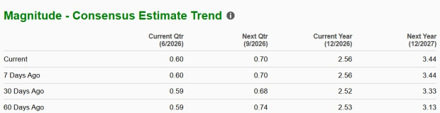 Zacks Investment Research
