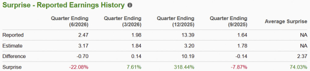 Zacks Investment Research