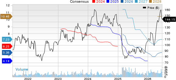 TFI International Inc. Price and Consensus