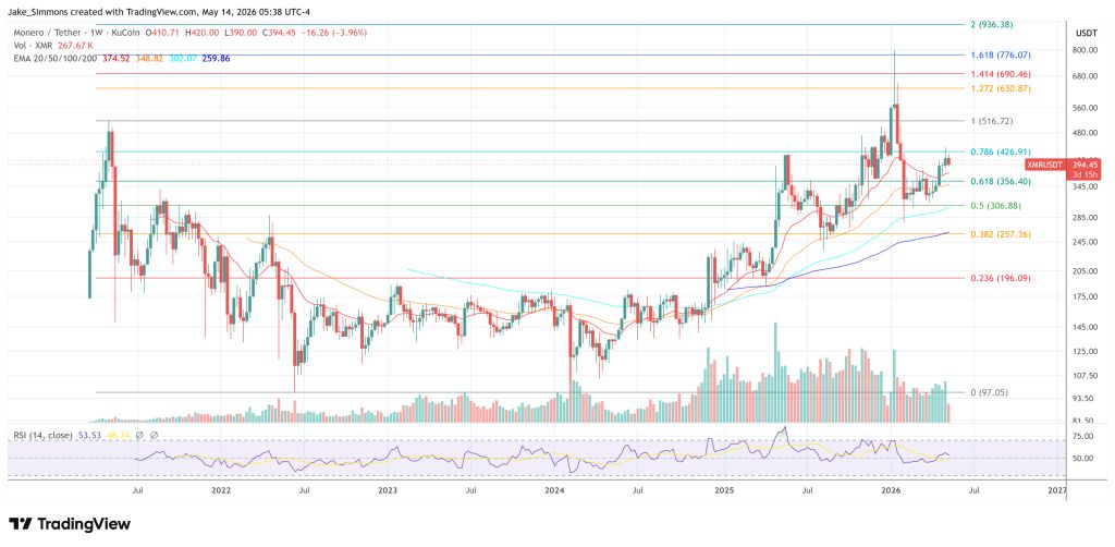 Monero price chart