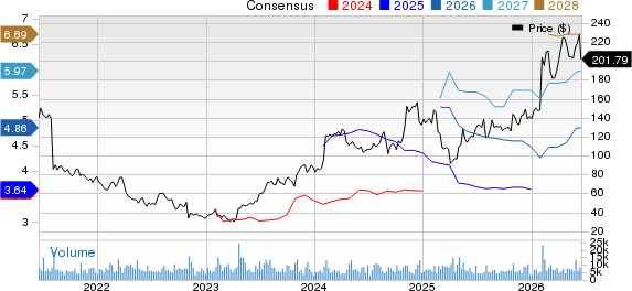 XPO, Inc. Price and Consensus