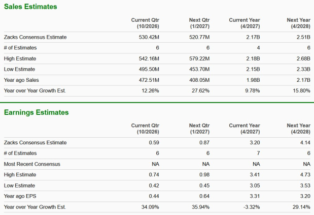 Zacks Investment Research