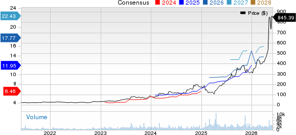 Sterling Infrastructure, Inc. Price and Consensus
