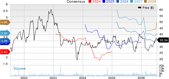 Harmony Biosciences Holdings, Inc. Price and Consensus