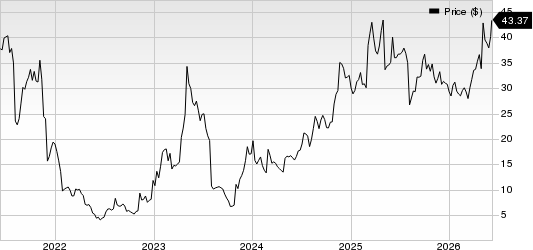 TG Therapeutics, Inc. Price