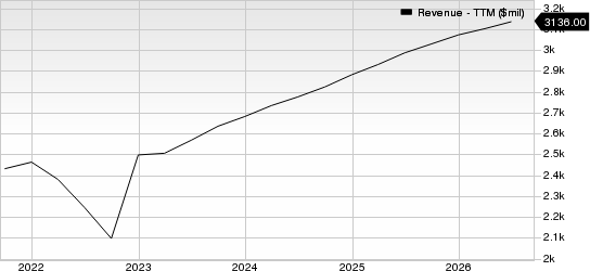 Verisk Analytics, Inc. Revenue (TTM)