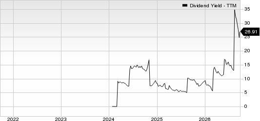 Okeanis Eco Tankers Corp. Dividend Yield (TTM)
