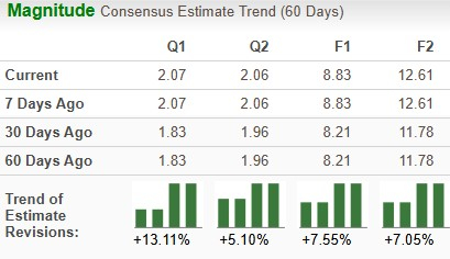 Zacks Investment Research