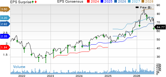 The New York Times Company Price, Consensus and EPS Surprise