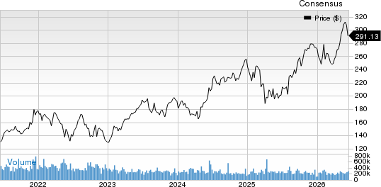 SelectQuote, Inc. Price and Consensus