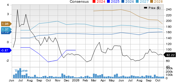 Circle Internet Group, Inc. Price and Consensus