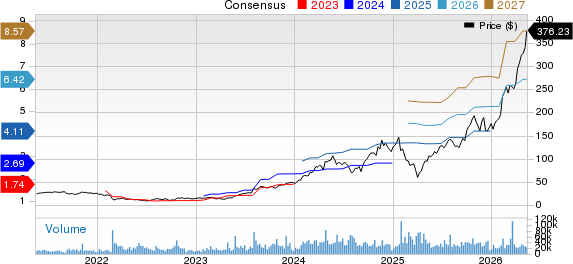 Vertiv Holdings Co. Price and Consensus