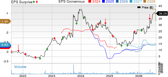 Immunovant, Inc. Price, Consensus and EPS Surprise