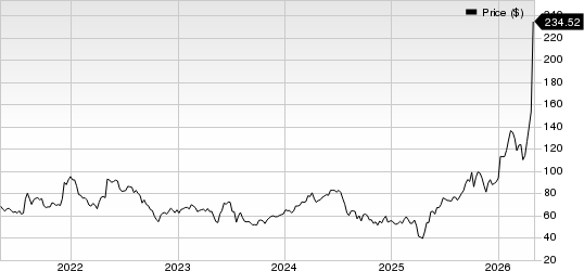 Silicon Motion Technology Corporation Price