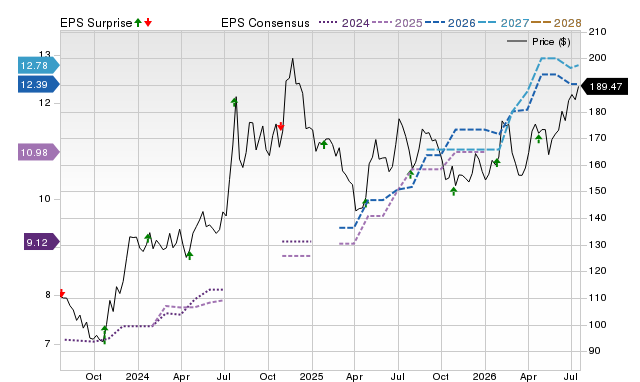 Price, Consensus and EPS Surprise Chart for PRK