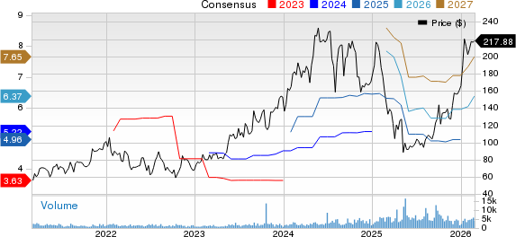 Onto Innovation Inc. Price and Consensus