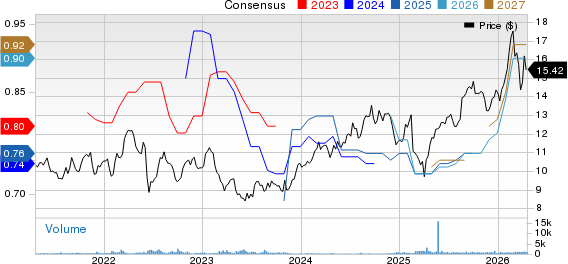 National Australia Bank Ltd. Price and Consensus