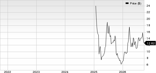 Venture Global, Inc. Price