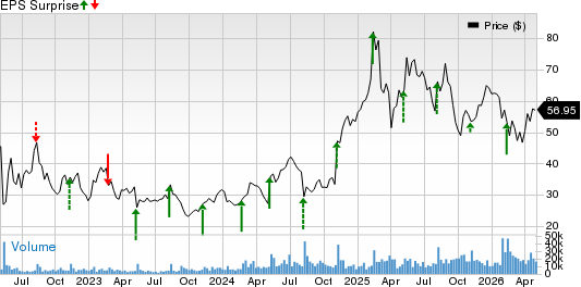 Dutch Bros Inc. Price and EPS Surprise