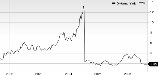 Cracker Barrel Old Country Store, Inc. Dividend Yield (TTM)