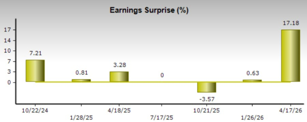 Zacks Investment Research