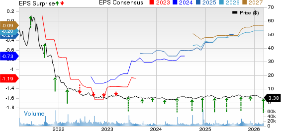 Stitch Fix, Inc. Price, Consensus and EPS Surprise