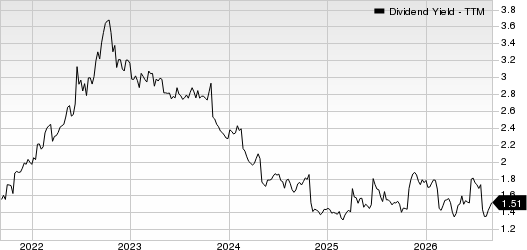 Garmin Ltd. Dividend Yield (TTM)