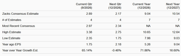 Zacks Investment Research