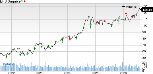 Aflac Incorporated Price and EPS Surprise