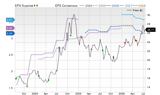 Price, Consensus and EPS Surprise Chart for NECB