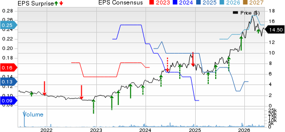 Mama's Creations, Inc. Price, Consensus and EPS Surprise