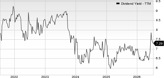 Suburban Propane Partners, L.P. Dividend Yield (TTM)