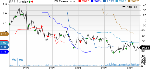 Bio-Techne Corp Price, Consensus and EPS Surprise