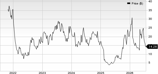 Fluence Energy, Inc. Price