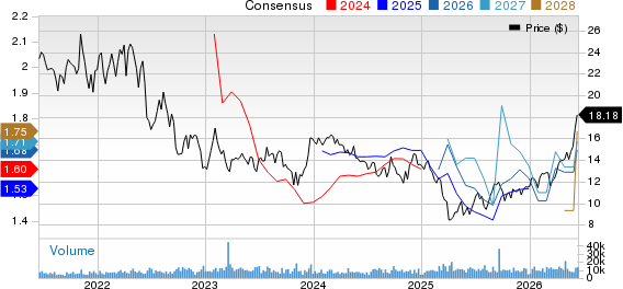 Pebblebrook Hotel Trust Price and Consensus