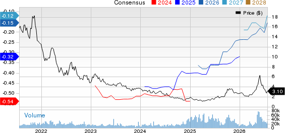 Ballard Power Systems, Inc. Price and Consensus