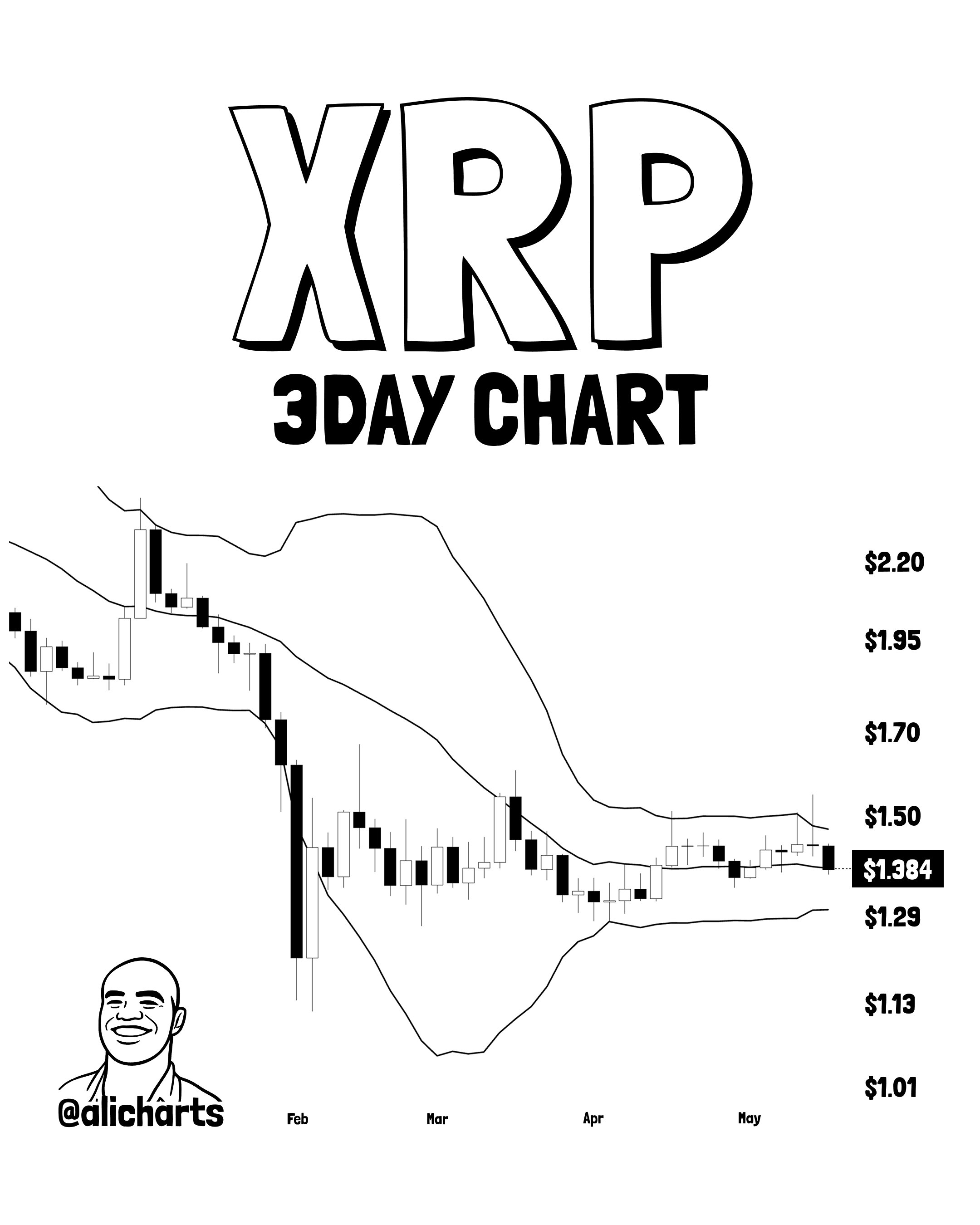 XRP Bollinger Bands