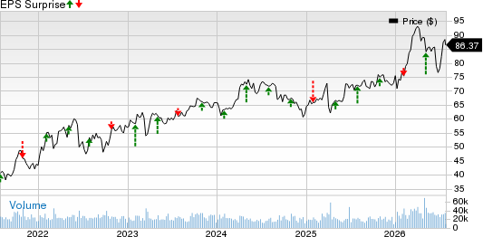 Shell PLC Unsponsored ADR Price and EPS Surprise
