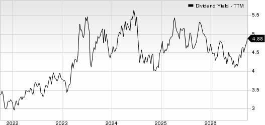 Southside Bancshares, Inc. Dividend Yield (TTM)