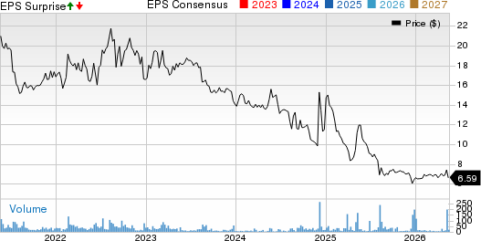 Ark Restaurants Corp. Price, Consensus and EPS Surprise