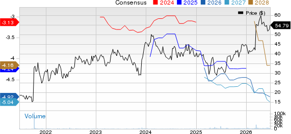 Xenon Pharmaceuticals Inc. Price and Consensus