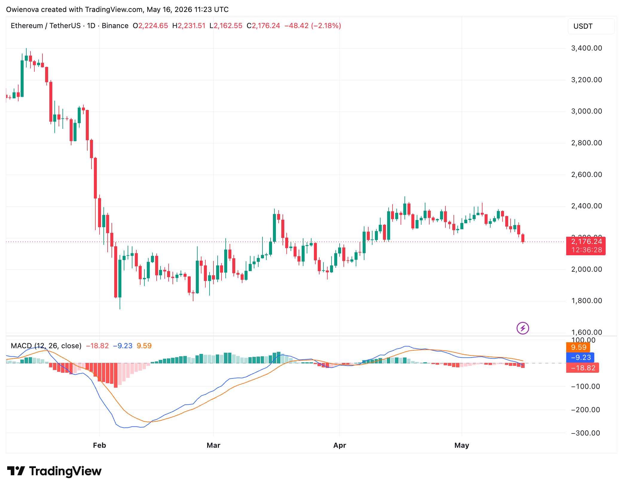 Ethereum