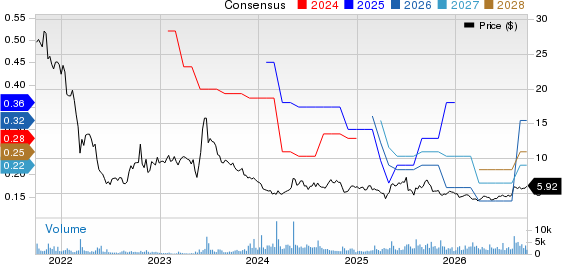 Cricut, Inc. Price and Consensus