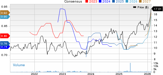 National Australia Bank Ltd. Price and Consensus