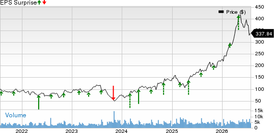 MasTec, Inc. Price and EPS Surprise