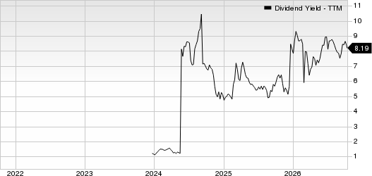 Diversified Energy Company PLC Dividend Yield (TTM)