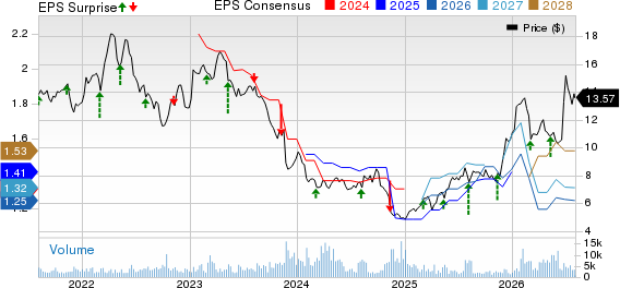 Bayer Aktiengesellschaft Price, Consensus and EPS Surprise