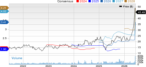 Hewlett Packard Enterprise Company Price and Consensus