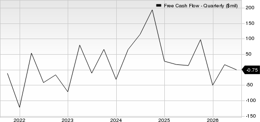 Plexus Corp. Free Cash Flow (Quarterly)