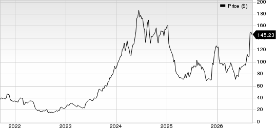 Abercrombie & Fitch Company Price